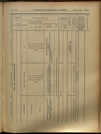 Verordnungs-Blatt für Eisenbahnen und Schiffahrt: Veröffentlichungen in Tarif- und Transport-Angelegenheiten 19051125 Seite: 15