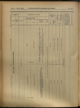 Verordnungs-Blatt für Eisenbahnen und Schiffahrt: Veröffentlichungen in Tarif- und Transport-Angelegenheiten 19051125 Seite: 16