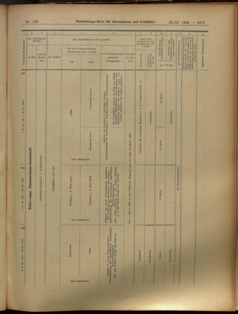 Verordnungs-Blatt für Eisenbahnen und Schiffahrt: Veröffentlichungen in Tarif- und Transport-Angelegenheiten 19051125 Seite: 17