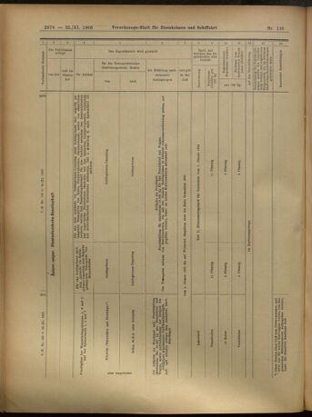 Verordnungs-Blatt für Eisenbahnen und Schiffahrt: Veröffentlichungen in Tarif- und Transport-Angelegenheiten 19051125 Seite: 18