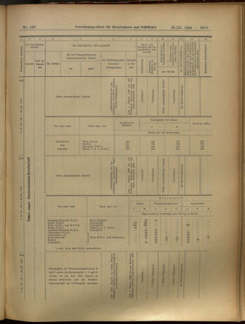 Verordnungs-Blatt für Eisenbahnen und Schiffahrt: Veröffentlichungen in Tarif- und Transport-Angelegenheiten 19051125 Seite: 19