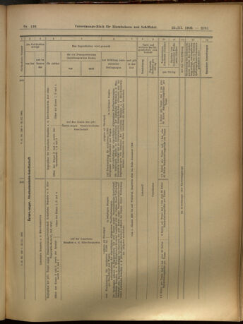 Verordnungs-Blatt für Eisenbahnen und Schiffahrt: Veröffentlichungen in Tarif- und Transport-Angelegenheiten 19051125 Seite: 21