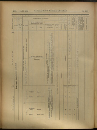 Verordnungs-Blatt für Eisenbahnen und Schiffahrt: Veröffentlichungen in Tarif- und Transport-Angelegenheiten 19051125 Seite: 22