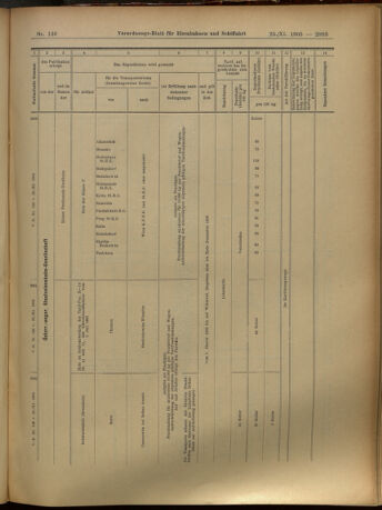 Verordnungs-Blatt für Eisenbahnen und Schiffahrt: Veröffentlichungen in Tarif- und Transport-Angelegenheiten 19051125 Seite: 23