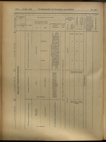 Verordnungs-Blatt für Eisenbahnen und Schiffahrt: Veröffentlichungen in Tarif- und Transport-Angelegenheiten 19051125 Seite: 24