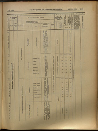 Verordnungs-Blatt für Eisenbahnen und Schiffahrt: Veröffentlichungen in Tarif- und Transport-Angelegenheiten 19051125 Seite: 25