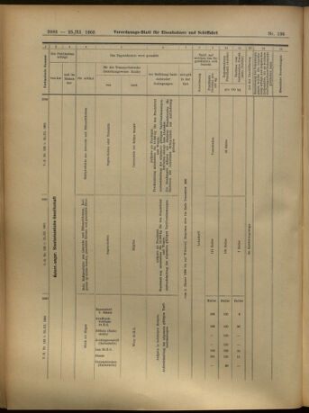 Verordnungs-Blatt für Eisenbahnen und Schiffahrt: Veröffentlichungen in Tarif- und Transport-Angelegenheiten 19051125 Seite: 26