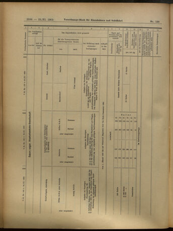 Verordnungs-Blatt für Eisenbahnen und Schiffahrt: Veröffentlichungen in Tarif- und Transport-Angelegenheiten 19051125 Seite: 28