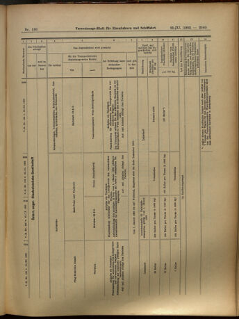 Verordnungs-Blatt für Eisenbahnen und Schiffahrt: Veröffentlichungen in Tarif- und Transport-Angelegenheiten 19051125 Seite: 29