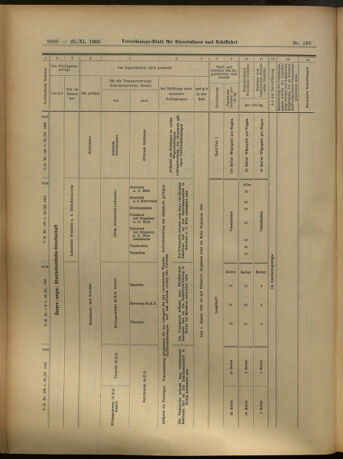 Verordnungs-Blatt für Eisenbahnen und Schiffahrt: Veröffentlichungen in Tarif- und Transport-Angelegenheiten 19051125 Seite: 30