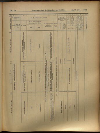 Verordnungs-Blatt für Eisenbahnen und Schiffahrt: Veröffentlichungen in Tarif- und Transport-Angelegenheiten 19051125 Seite: 31