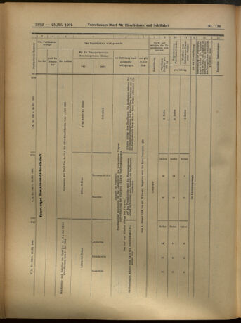 Verordnungs-Blatt für Eisenbahnen und Schiffahrt: Veröffentlichungen in Tarif- und Transport-Angelegenheiten 19051125 Seite: 32