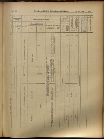 Verordnungs-Blatt für Eisenbahnen und Schiffahrt: Veröffentlichungen in Tarif- und Transport-Angelegenheiten 19051125 Seite: 35