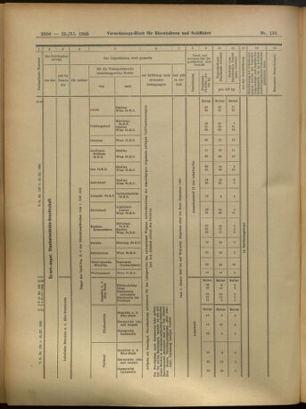 Verordnungs-Blatt für Eisenbahnen und Schiffahrt: Veröffentlichungen in Tarif- und Transport-Angelegenheiten 19051125 Seite: 36