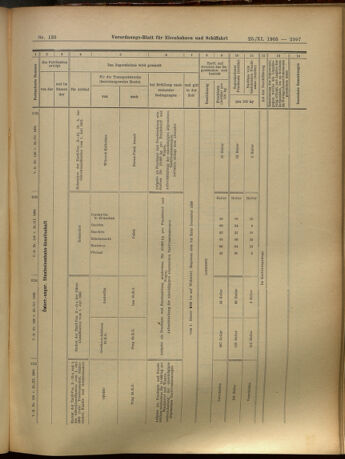 Verordnungs-Blatt für Eisenbahnen und Schiffahrt: Veröffentlichungen in Tarif- und Transport-Angelegenheiten 19051125 Seite: 37