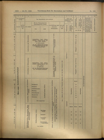 Verordnungs-Blatt für Eisenbahnen und Schiffahrt: Veröffentlichungen in Tarif- und Transport-Angelegenheiten 19051125 Seite: 38