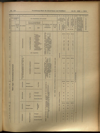 Verordnungs-Blatt für Eisenbahnen und Schiffahrt: Veröffentlichungen in Tarif- und Transport-Angelegenheiten 19051125 Seite: 39