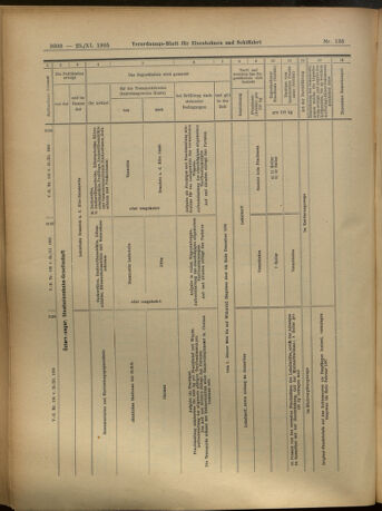 Verordnungs-Blatt für Eisenbahnen und Schiffahrt: Veröffentlichungen in Tarif- und Transport-Angelegenheiten 19051125 Seite: 40