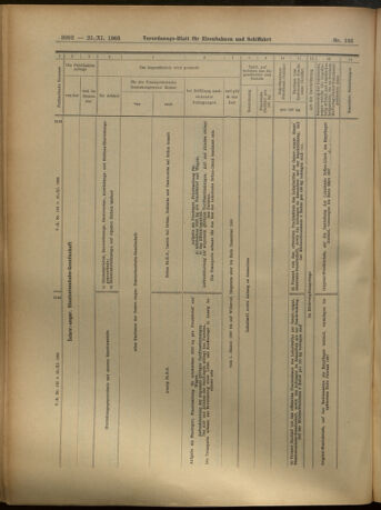 Verordnungs-Blatt für Eisenbahnen und Schiffahrt: Veröffentlichungen in Tarif- und Transport-Angelegenheiten 19051125 Seite: 42