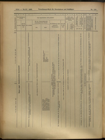 Verordnungs-Blatt für Eisenbahnen und Schiffahrt: Veröffentlichungen in Tarif- und Transport-Angelegenheiten 19051125 Seite: 44