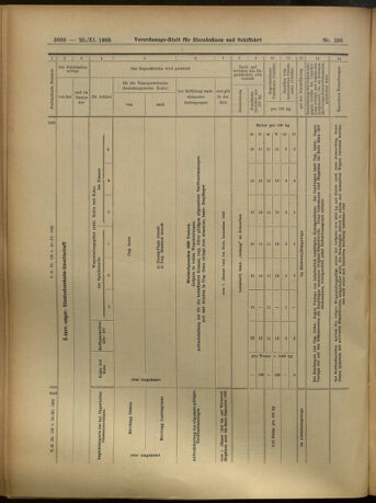 Verordnungs-Blatt für Eisenbahnen und Schiffahrt: Veröffentlichungen in Tarif- und Transport-Angelegenheiten 19051125 Seite: 48