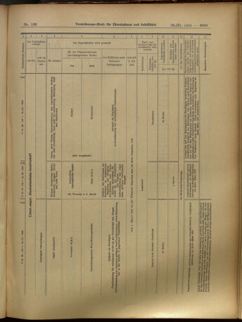 Verordnungs-Blatt für Eisenbahnen und Schiffahrt: Veröffentlichungen in Tarif- und Transport-Angelegenheiten 19051125 Seite: 49