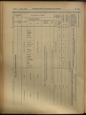 Verordnungs-Blatt für Eisenbahnen und Schiffahrt: Veröffentlichungen in Tarif- und Transport-Angelegenheiten 19051125 Seite: 50