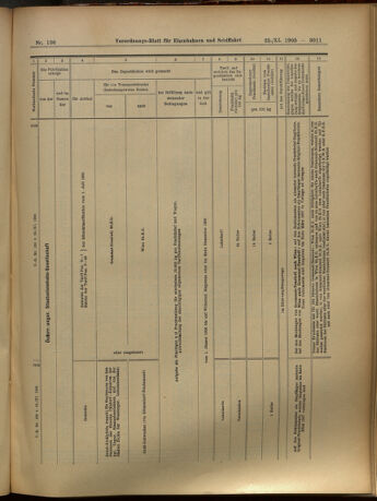 Verordnungs-Blatt für Eisenbahnen und Schiffahrt: Veröffentlichungen in Tarif- und Transport-Angelegenheiten 19051125 Seite: 51