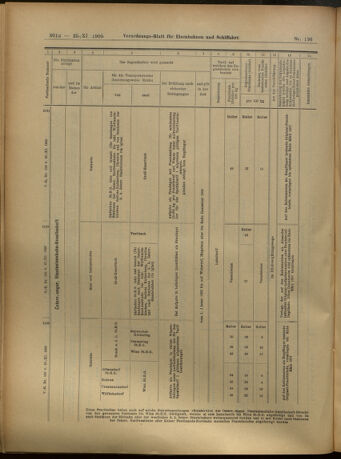 Verordnungs-Blatt für Eisenbahnen und Schiffahrt: Veröffentlichungen in Tarif- und Transport-Angelegenheiten 19051125 Seite: 52