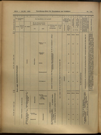 Verordnungs-Blatt für Eisenbahnen und Schiffahrt: Veröffentlichungen in Tarif- und Transport-Angelegenheiten 19051125 Seite: 54