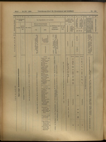 Verordnungs-Blatt für Eisenbahnen und Schiffahrt: Veröffentlichungen in Tarif- und Transport-Angelegenheiten 19051125 Seite: 56