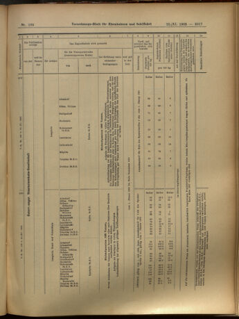 Verordnungs-Blatt für Eisenbahnen und Schiffahrt: Veröffentlichungen in Tarif- und Transport-Angelegenheiten 19051125 Seite: 57