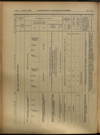 Verordnungs-Blatt für Eisenbahnen und Schiffahrt: Veröffentlichungen in Tarif- und Transport-Angelegenheiten 19051125 Seite: 58