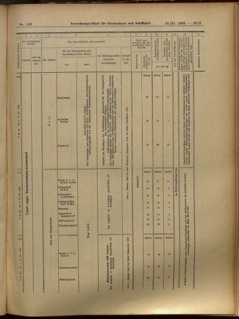 Verordnungs-Blatt für Eisenbahnen und Schiffahrt: Veröffentlichungen in Tarif- und Transport-Angelegenheiten 19051125 Seite: 59