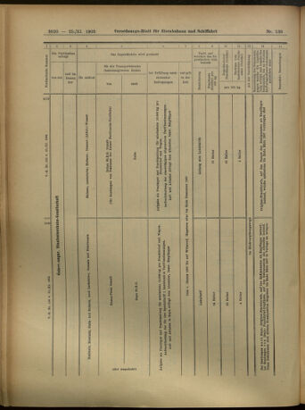 Verordnungs-Blatt für Eisenbahnen und Schiffahrt: Veröffentlichungen in Tarif- und Transport-Angelegenheiten 19051125 Seite: 60