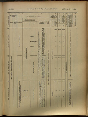 Verordnungs-Blatt für Eisenbahnen und Schiffahrt: Veröffentlichungen in Tarif- und Transport-Angelegenheiten 19051125 Seite: 61