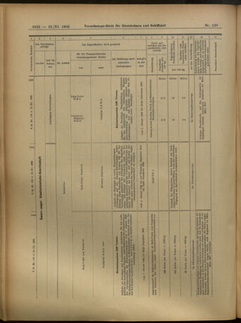 Verordnungs-Blatt für Eisenbahnen und Schiffahrt: Veröffentlichungen in Tarif- und Transport-Angelegenheiten 19051125 Seite: 62