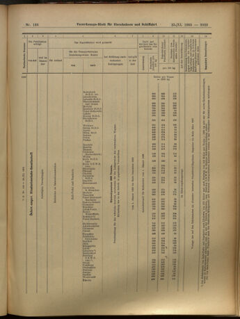 Verordnungs-Blatt für Eisenbahnen und Schiffahrt: Veröffentlichungen in Tarif- und Transport-Angelegenheiten 19051125 Seite: 63