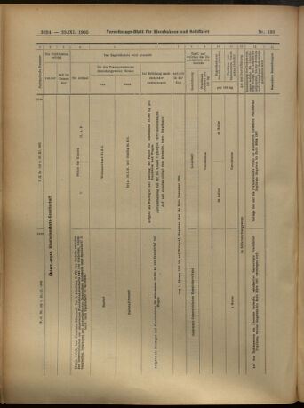 Verordnungs-Blatt für Eisenbahnen und Schiffahrt: Veröffentlichungen in Tarif- und Transport-Angelegenheiten 19051125 Seite: 64