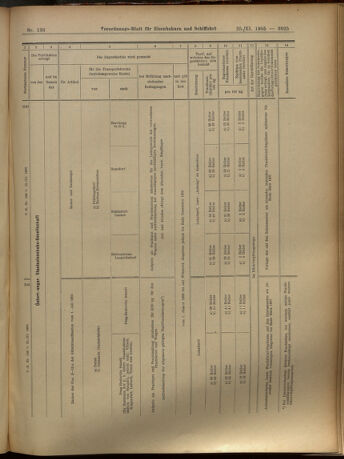 Verordnungs-Blatt für Eisenbahnen und Schiffahrt: Veröffentlichungen in Tarif- und Transport-Angelegenheiten 19051125 Seite: 65