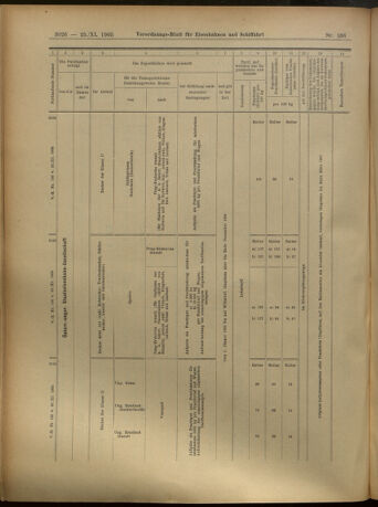 Verordnungs-Blatt für Eisenbahnen und Schiffahrt: Veröffentlichungen in Tarif- und Transport-Angelegenheiten 19051125 Seite: 66