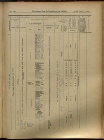 Verordnungs-Blatt für Eisenbahnen und Schiffahrt: Veröffentlichungen in Tarif- und Transport-Angelegenheiten 19051125 Seite: 69