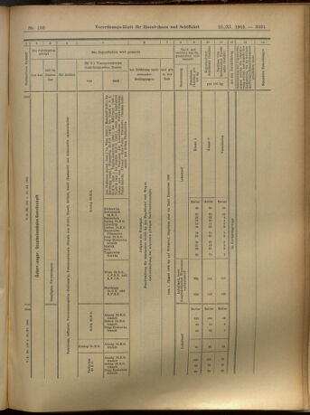 Verordnungs-Blatt für Eisenbahnen und Schiffahrt: Veröffentlichungen in Tarif- und Transport-Angelegenheiten 19051125 Seite: 71