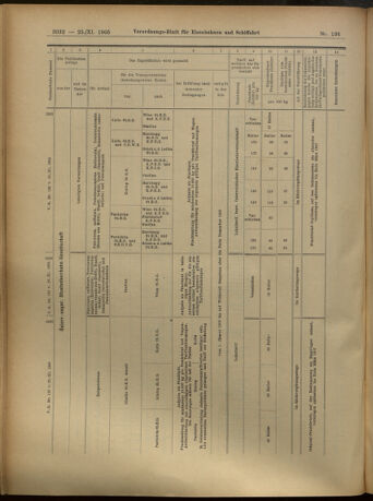 Verordnungs-Blatt für Eisenbahnen und Schiffahrt: Veröffentlichungen in Tarif- und Transport-Angelegenheiten 19051125 Seite: 72