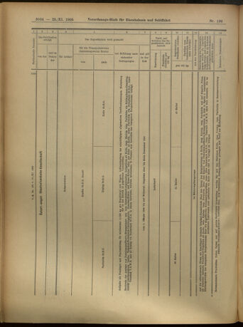 Verordnungs-Blatt für Eisenbahnen und Schiffahrt: Veröffentlichungen in Tarif- und Transport-Angelegenheiten 19051125 Seite: 74