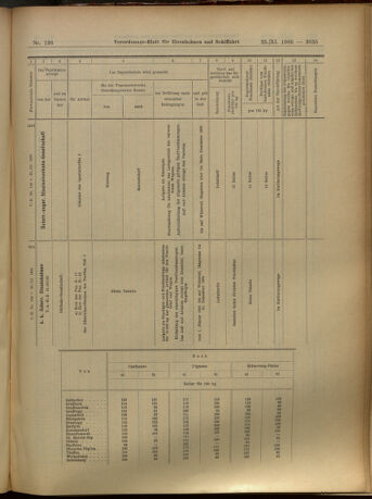 Verordnungs-Blatt für Eisenbahnen und Schiffahrt: Veröffentlichungen in Tarif- und Transport-Angelegenheiten 19051125 Seite: 75