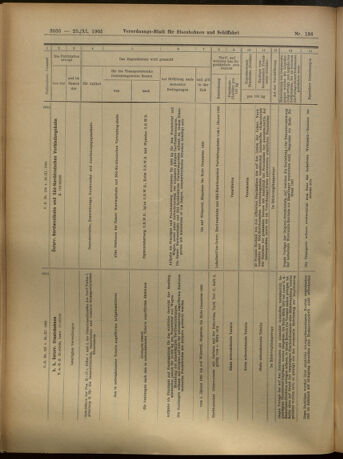 Verordnungs-Blatt für Eisenbahnen und Schiffahrt: Veröffentlichungen in Tarif- und Transport-Angelegenheiten 19051125 Seite: 76