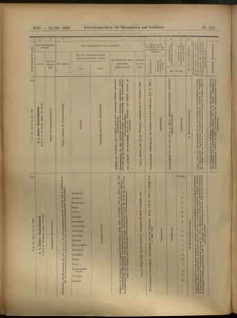 Verordnungs-Blatt für Eisenbahnen und Schiffahrt: Veröffentlichungen in Tarif- und Transport-Angelegenheiten 19051125 Seite: 78