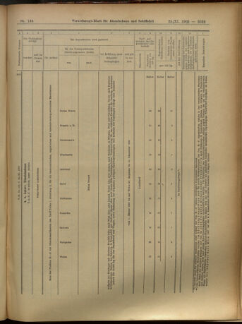 Verordnungs-Blatt für Eisenbahnen und Schiffahrt: Veröffentlichungen in Tarif- und Transport-Angelegenheiten 19051125 Seite: 79