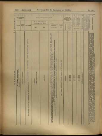 Verordnungs-Blatt für Eisenbahnen und Schiffahrt: Veröffentlichungen in Tarif- und Transport-Angelegenheiten 19051125 Seite: 80